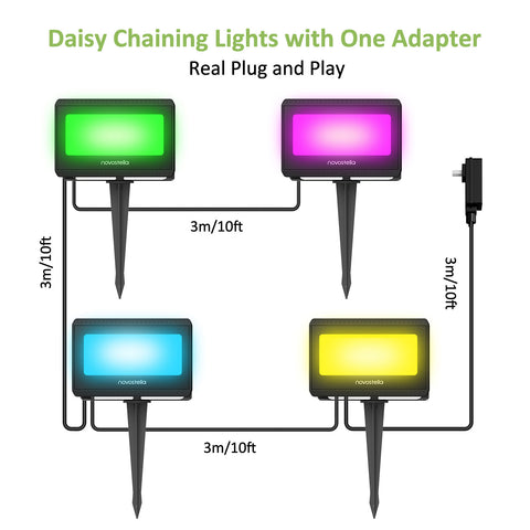 Novostella ColorBand Remote Controlled RGBW Floodlight