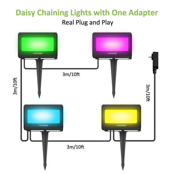 Novostella ColorBand Remote Controlled RGBW Floodlight