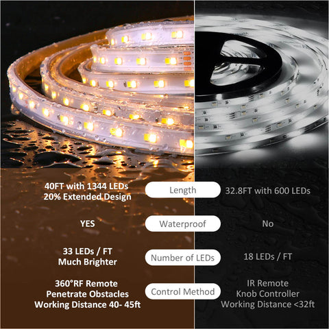 Novostella 40ft Waterproof Tunable White LED Strip Light