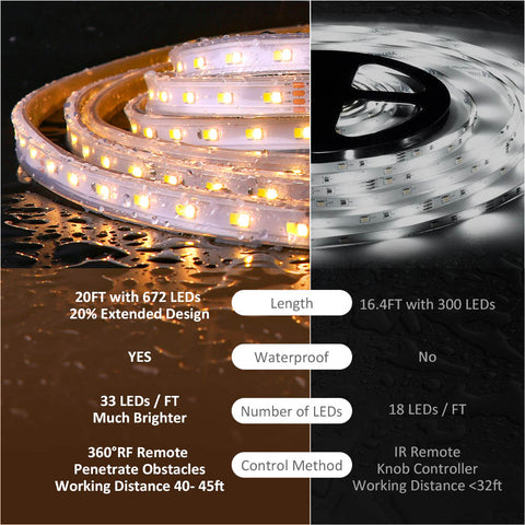 Novostella 20ft Waterproof Tunable White LED Strip Light