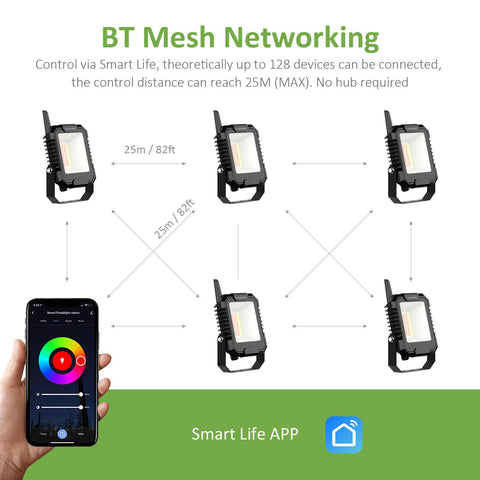 Novostella BLink Smart Flood Light 25W (BT)